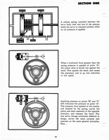 1946-1955 Hydramatic On Car Service 012.jpg